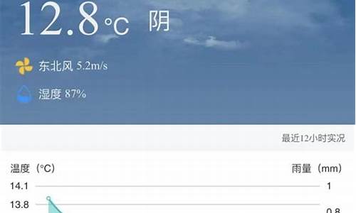 上海嘉定天气预报15天_上海嘉定天气预报15天查询结果是什么