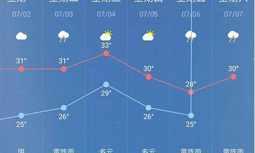 同江天气预报30天_同江天气预报30天天气预报