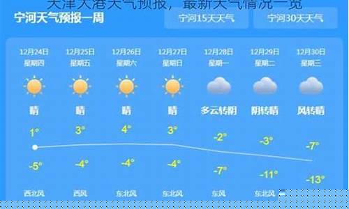 大港天气预报一周7天_大港天气预报一周7天查询