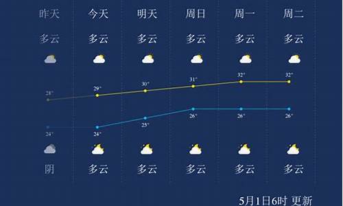 北海天气预报一周7天_北海天气预报一周7天天气