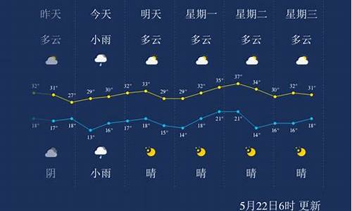 临汾一周天气预报7天_临汾一周天气预报7天查询