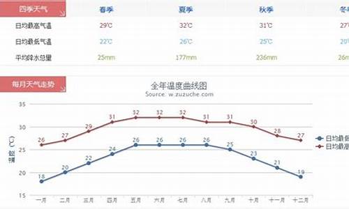 三亚温度未来15天_三亚温度未来15天穿衣